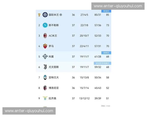 意甲最新战报：AC米兰1-2爆冷！那不勒斯2-0！罗马1-0_克雷莫内塞_赛季